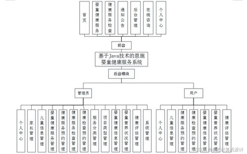 基于Java技術(shù)的恩施嬰童健康服務(wù)系統(tǒng)的設(shè)計(jì)與實(shí)現(xiàn)