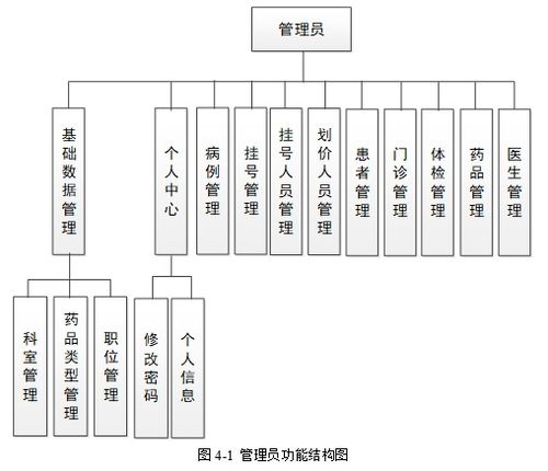 基于SpringBoot的醫(yī)療掛號管理系統(tǒng)設計與實現(xiàn)