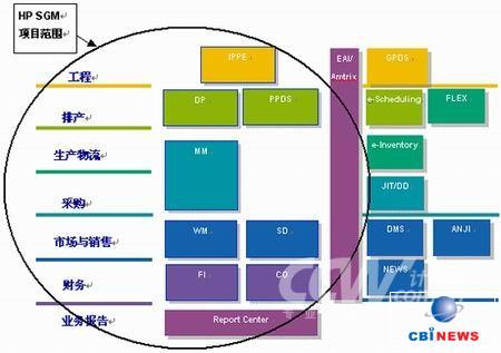 HP惠普助力上海通用汽車 軟件開發打造智能駕駛新體驗