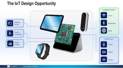 加強(qiáng)IoT垂直整合 Synaptics收購(gòu)博通無(wú)線IoT業(yè)務(wù)與多媒體設(shè)計(jì)的融合之路